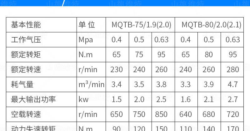 MQTB氣動(dòng)支腿式幫錨桿鉆機(jī)參數(shù)