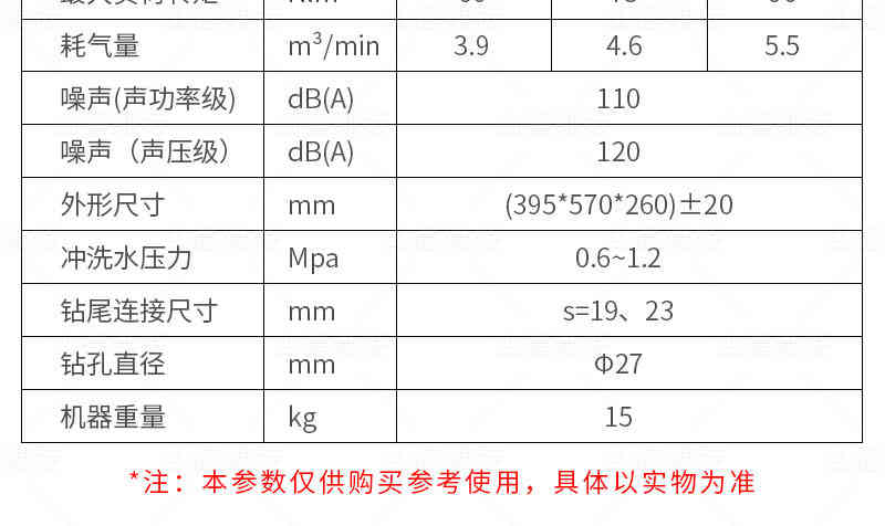 zqs氣動錨桿鉆機參數2