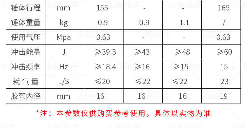 氣動工具風鎬參數