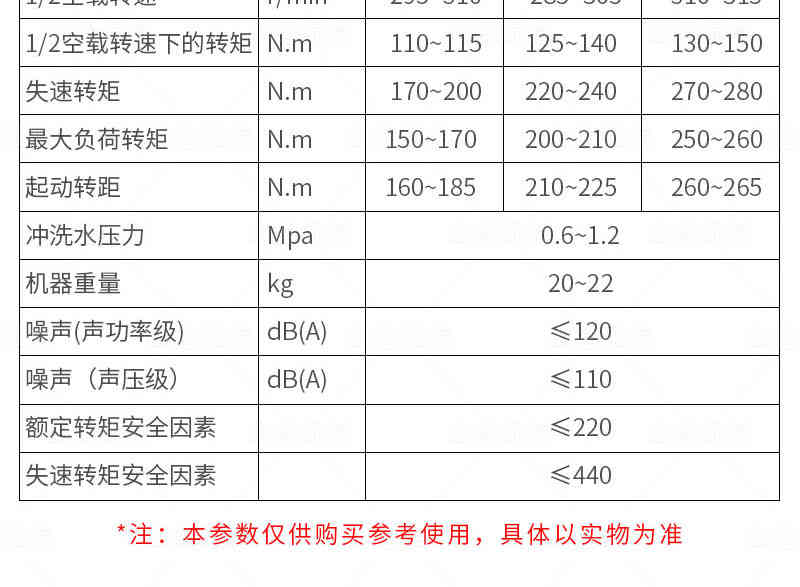 架座支撐式鉆機參數