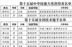 熱列慶祝煤炭行業(yè)10人榮獲第十五屆中華技能大獎和全國技術能手稱號